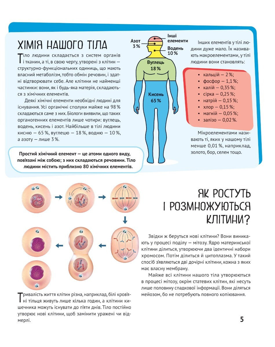 Книга Тіло людини — укл. Жученко М.