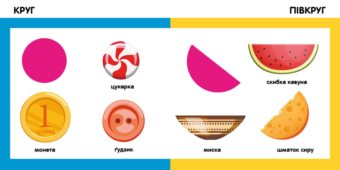 Книга Смарт-книги : Форми та фігури (у)Трофимова