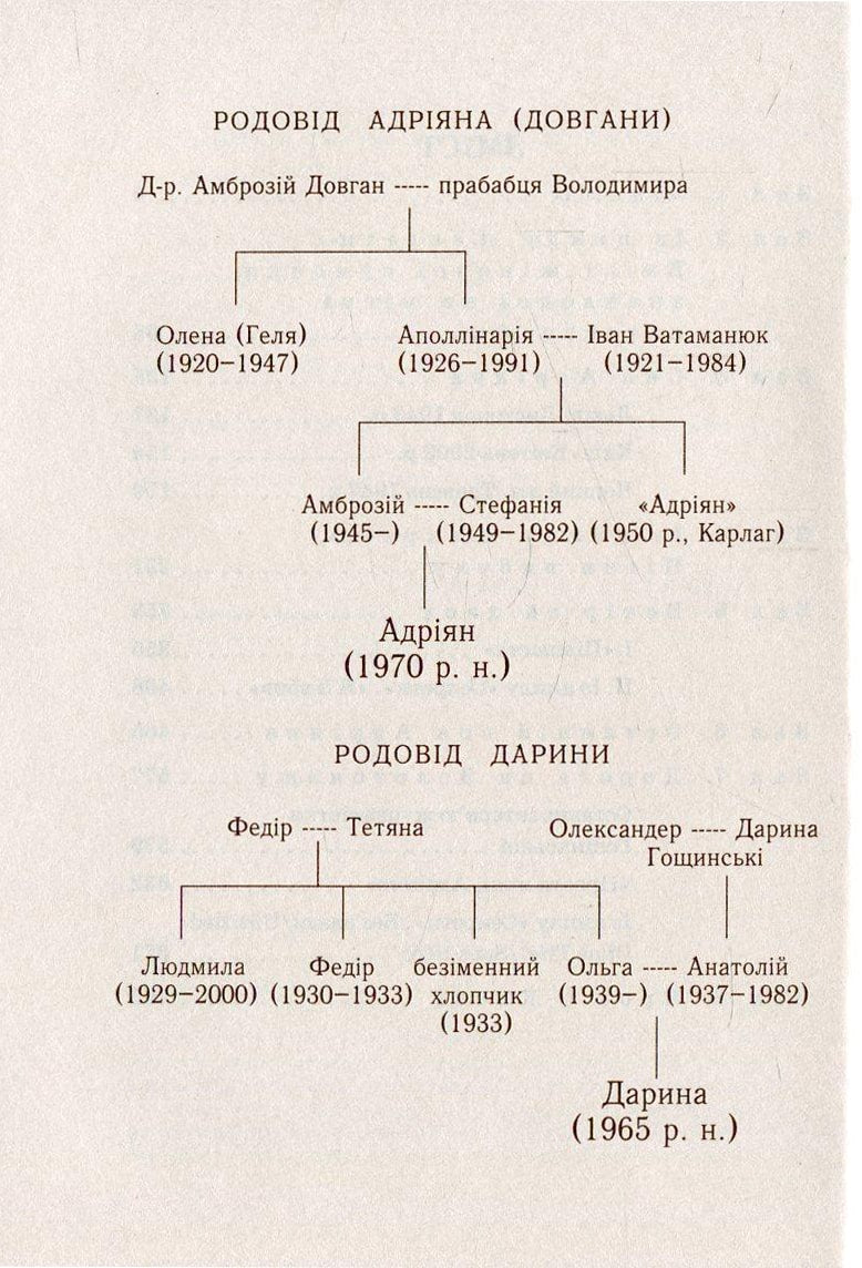 Книга Музей покинутих секретів Оксана Забужко