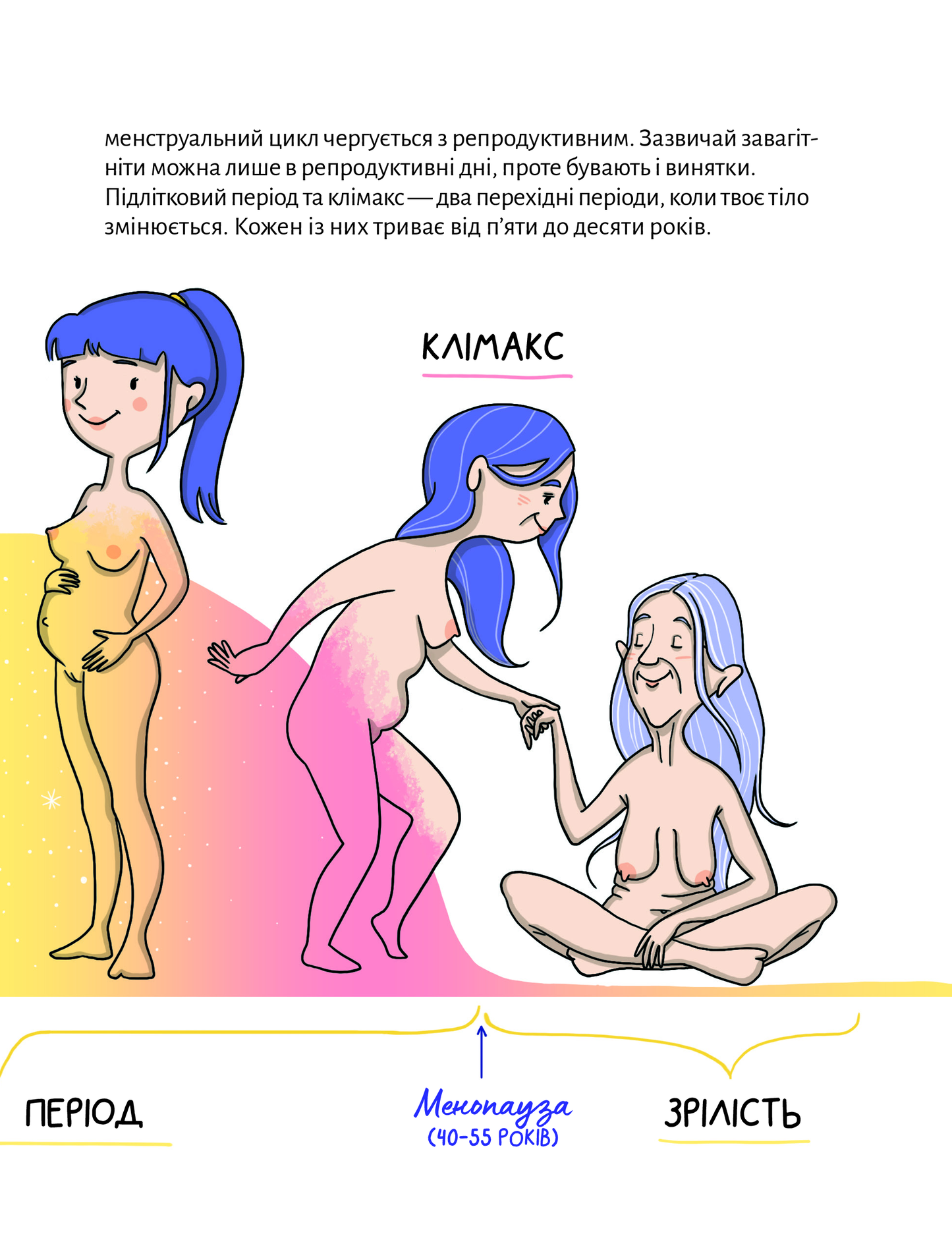 Книга У гармонії з тілом. Про менструацію та дорослішання — Сальвія Ребера А., Торрон Віяльта Кр.