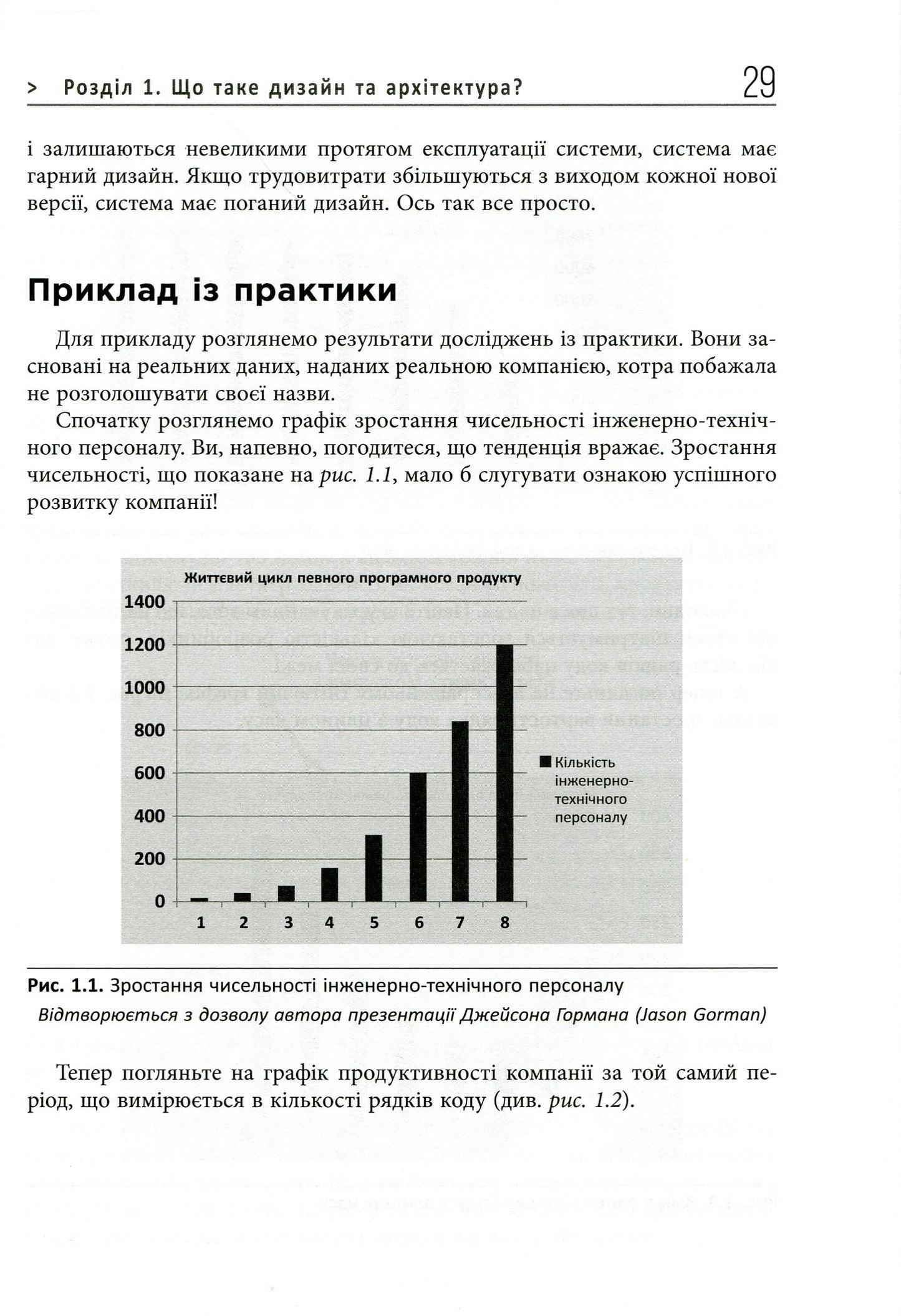 Книга Чиста архітектура Роберт Сесіл Мартін