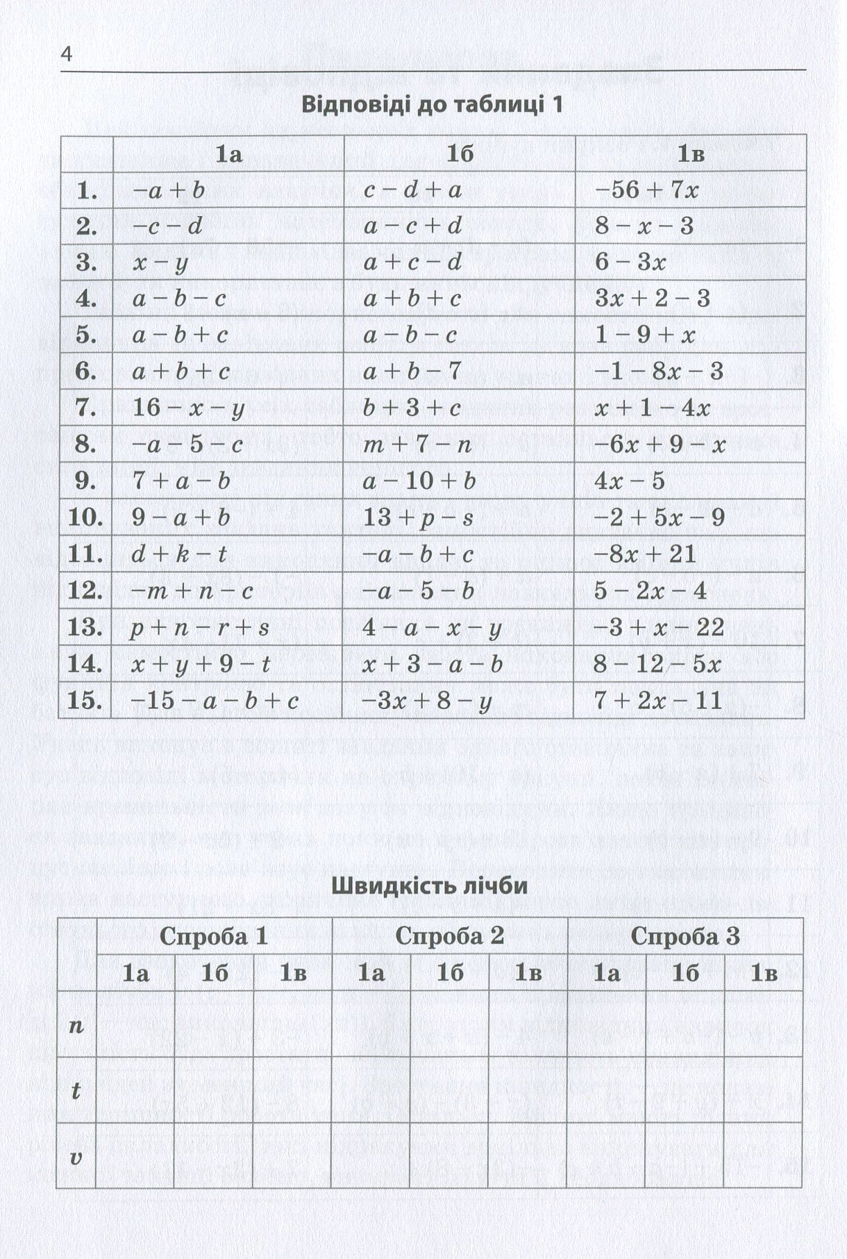 Book of 3000 exercises and problems. Mathematics. Opening brackets. Similar terms. Grades 5-6