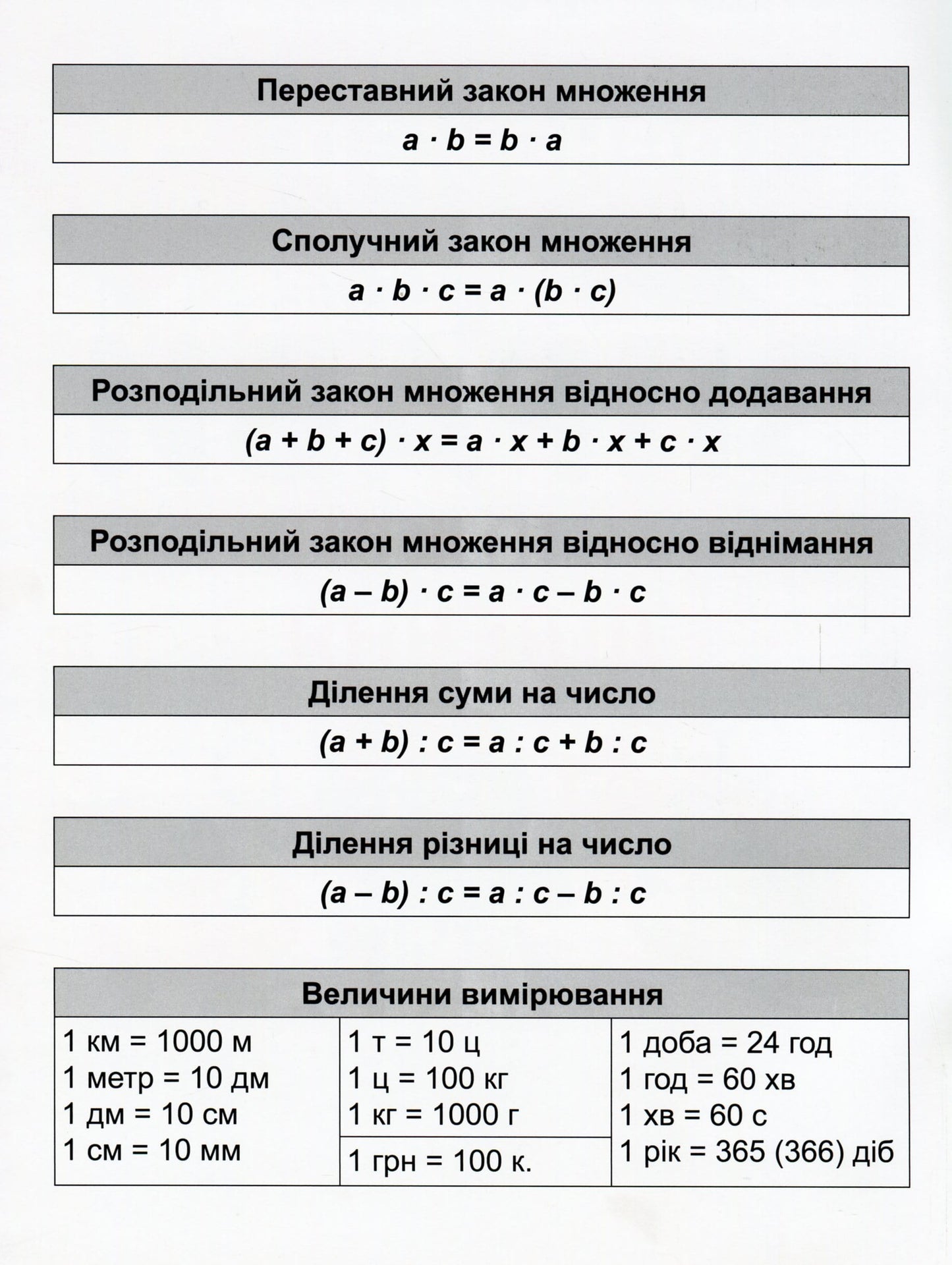 Book Mathematical simulator. Grade 4. Exercises for multiplication, division Elena Berestova